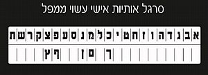 סרגל אותיות אישי עשוי מפל 18 יחידות סרגל אותיות אישי עשוי מפל 18 יחידות