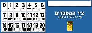 ציר המספרים 1-20 כמות ומספר ציר המספרים 1-20 כמות ומספר