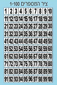 רצועות ציר מספרים 1 עד 100 רצועות ציר מספרים 1 עד 100