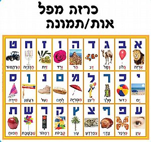 כרזה ממפל אות תמונה כרזה ממפל אות תמונה