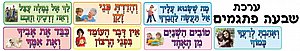 ערכת שבעה פתגמים (אפונה) ערכת שבעה פתגמים (אפונה)