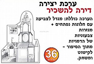 ערכת יצירה דירה להשכיר 36 יחידות ערכת יצירה דירה להשכיר 36 יחידות